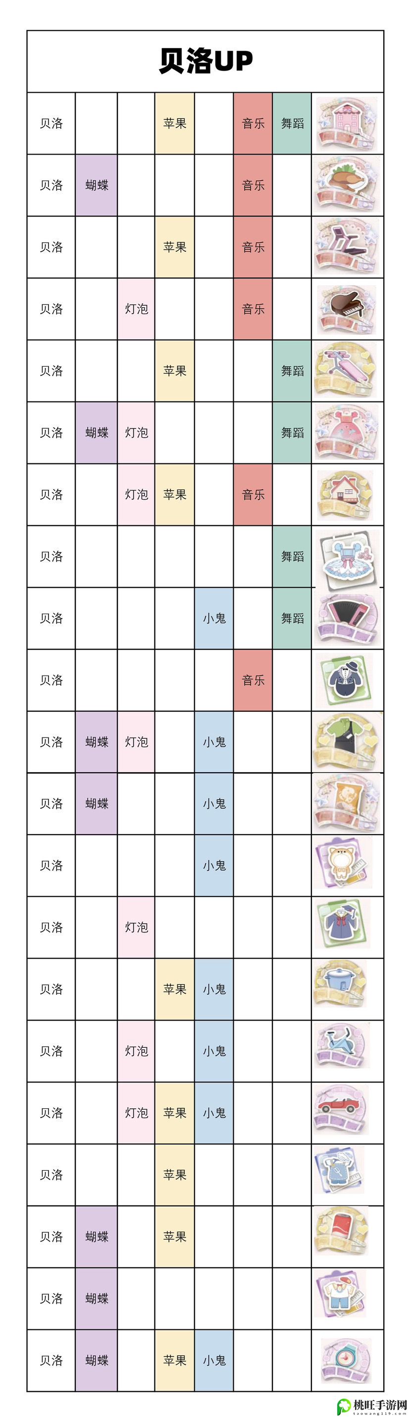 箱庭小偶工作室小偶概率up详情