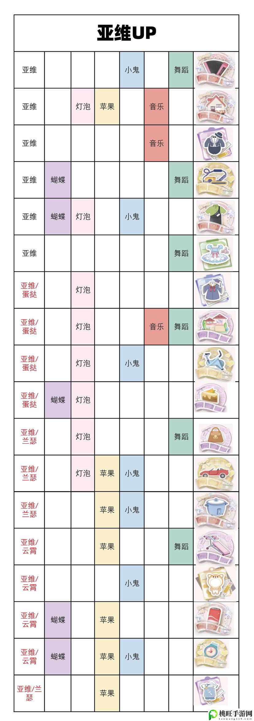 箱庭小偶工作室小偶概率up详情