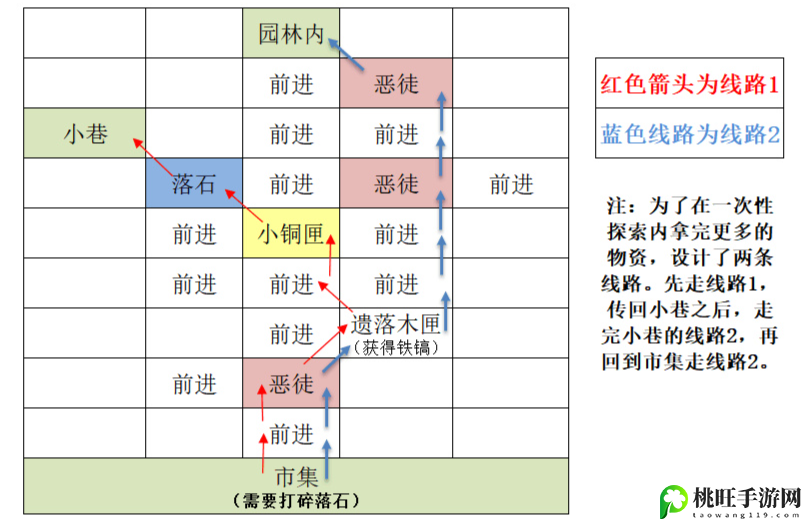 代号鸢重建东阳据点攻略-时刻关注队友的状态和位置