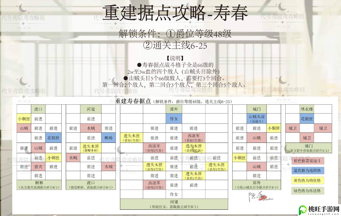 代号鸢寿春据点重修攻略-游戏更新内容与版本特色分析