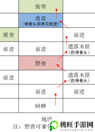 代号鸢重建广陵据点攻略-队伍搭配的核心思路