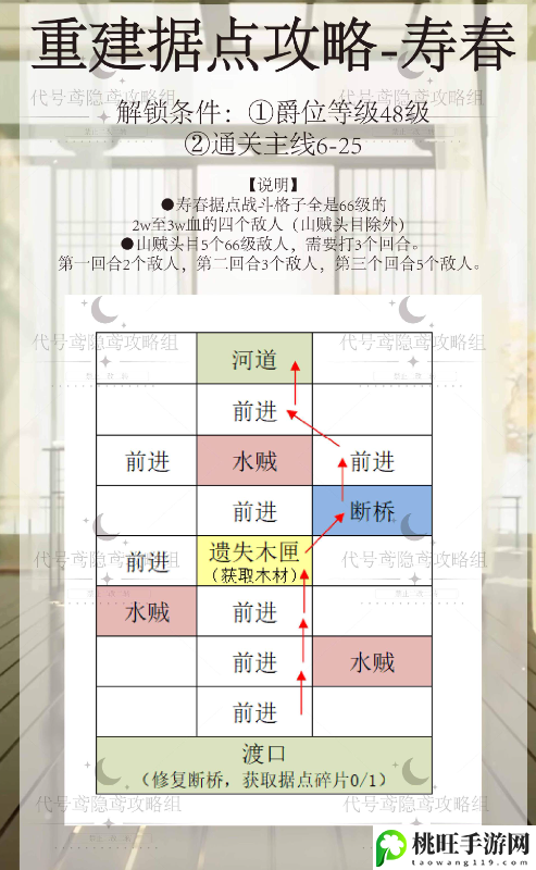 代号鸢寿春据点重修攻略-游戏更新内容与版本特色分析