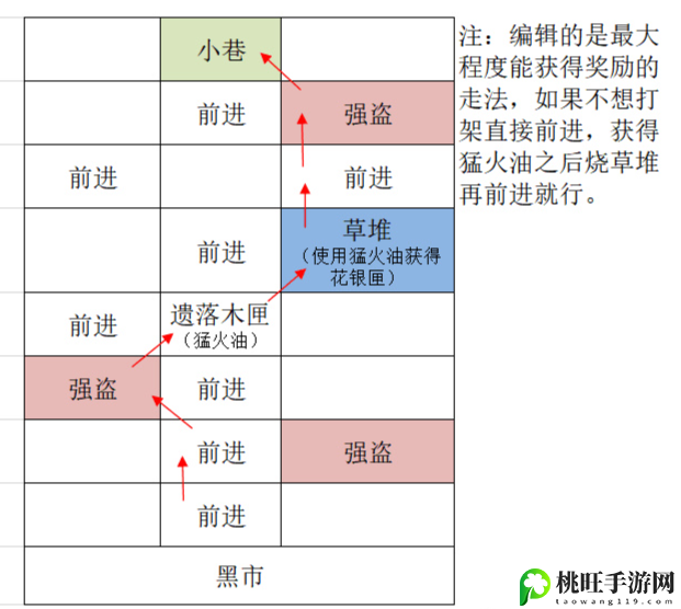 代号鸢重建广陵据点攻略-队伍搭配的核心思路