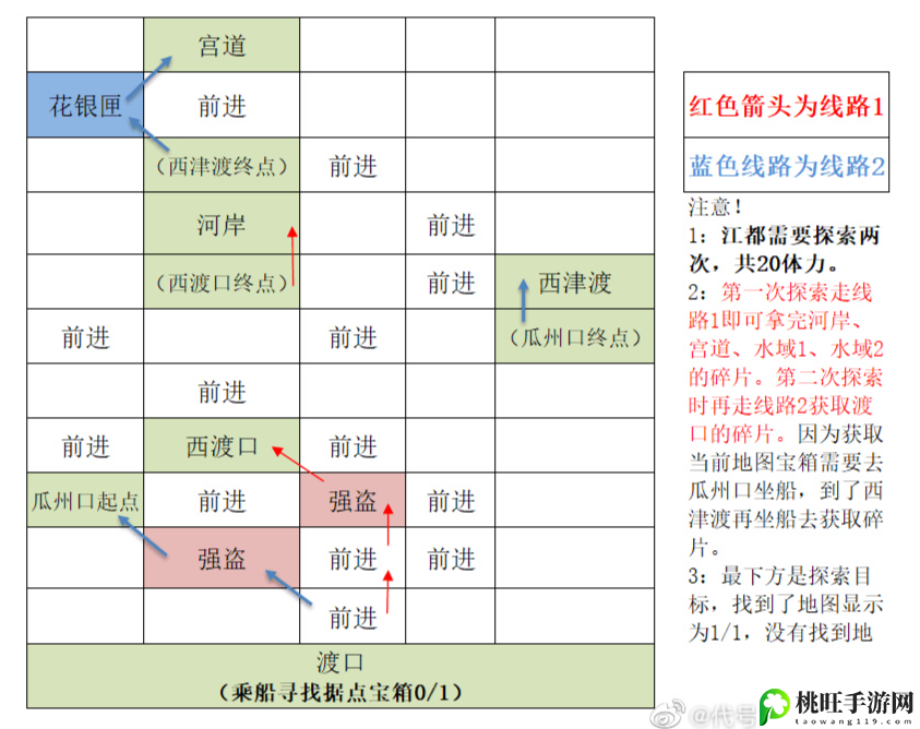 代号鸢重建江都据点攻略-分析自己的实力和不足之处