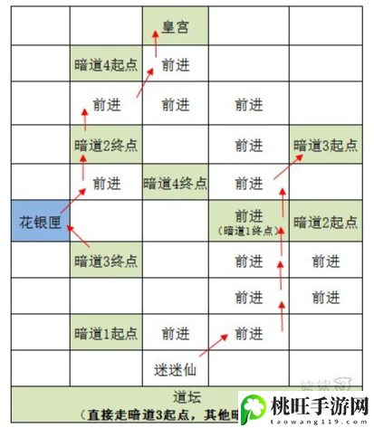 代号鸢重建雒阳据点攻略-稀有材料获取全指引