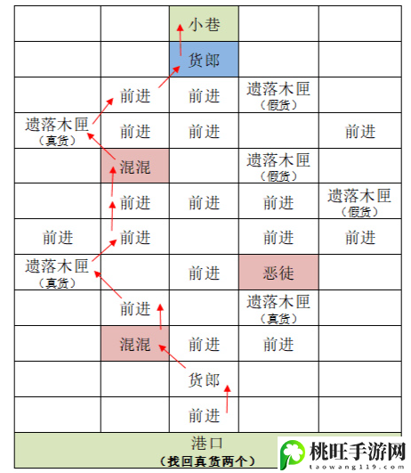 代号鸢重建东阳据点攻略-时刻关注队友的状态和位置