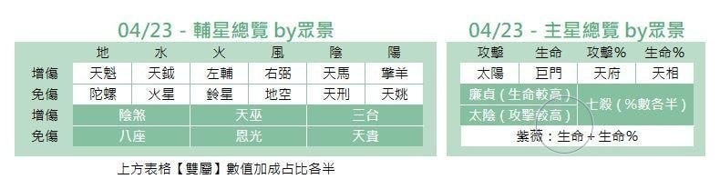 代号鸢星石哪个好-每次失败都是通往成功的必经之路