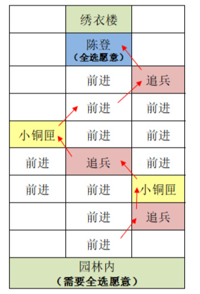 代号鸢重建东阳据点攻略-时刻关注队友的状态和位置