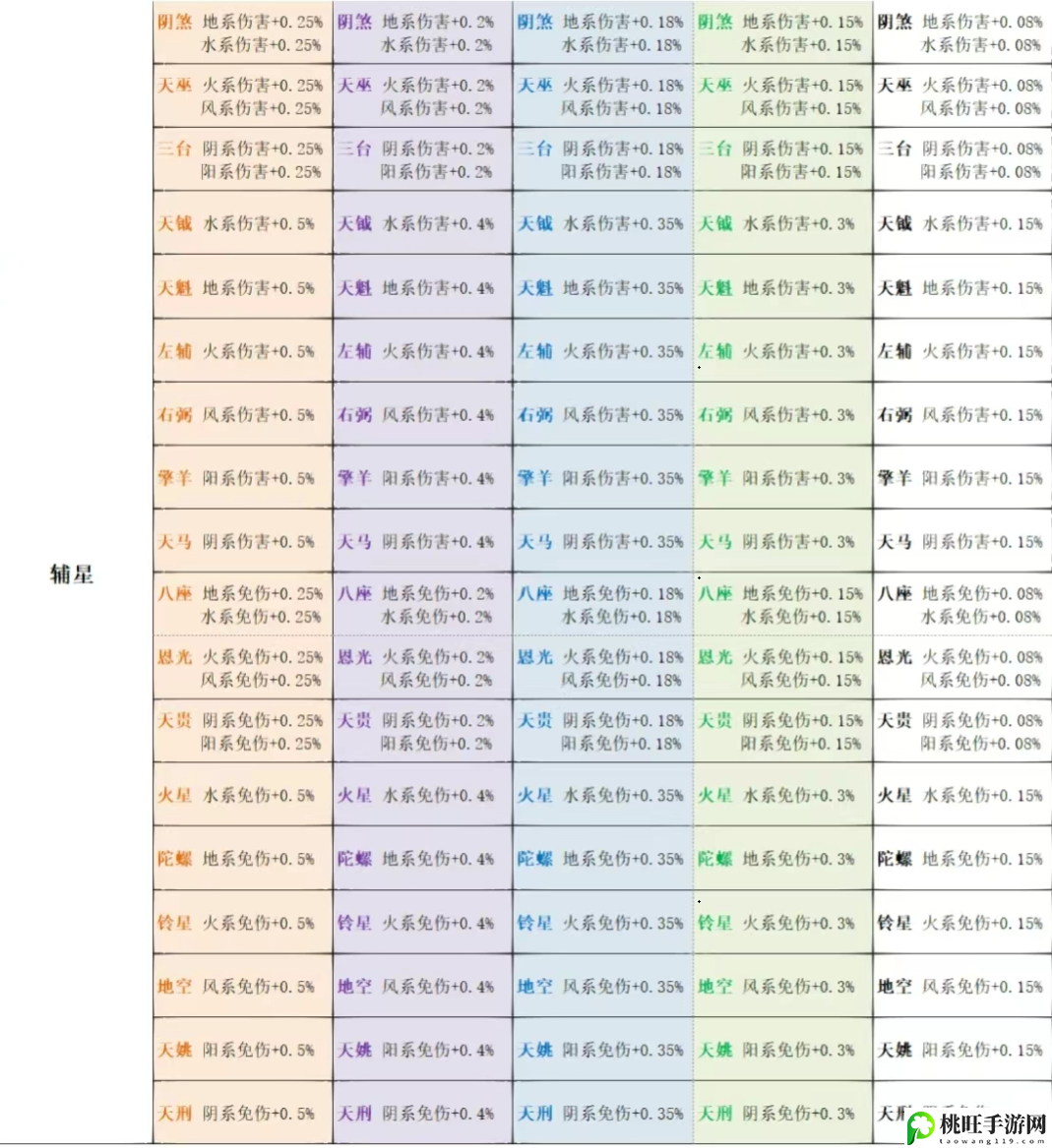 代号鸢星石数值介绍-选择游戏模式的策略