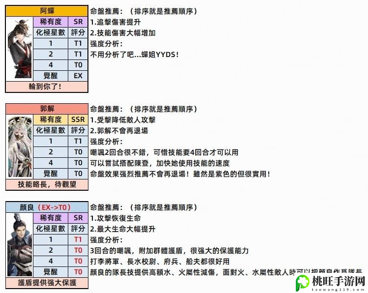 代号鸢密探命盘选择推荐攻略-高效获取稀有材料的采集路线