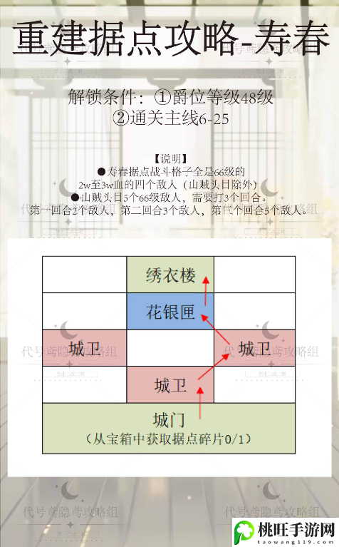 代号鸢寿春据点重修攻略-游戏更新内容与版本特色分析