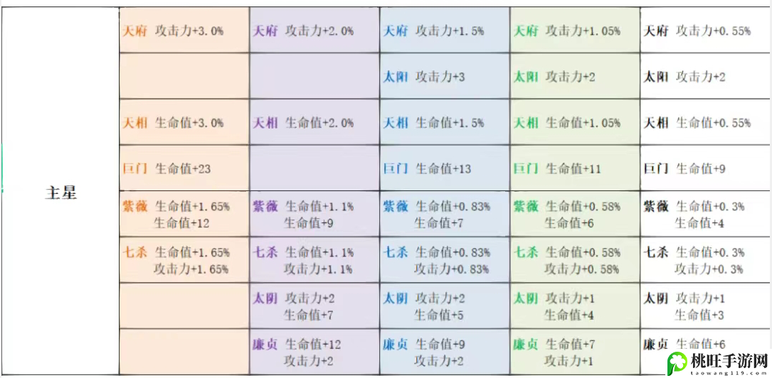 代号鸢星石数值介绍-选择游戏模式的策略