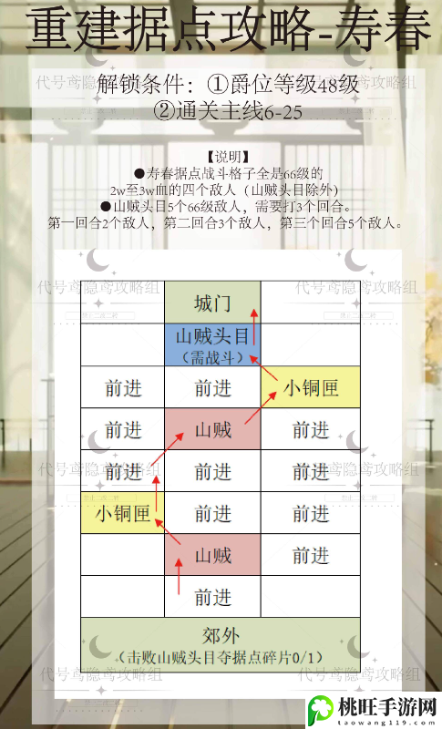 代号鸢寿春据点重修攻略-游戏更新内容与版本特色分析