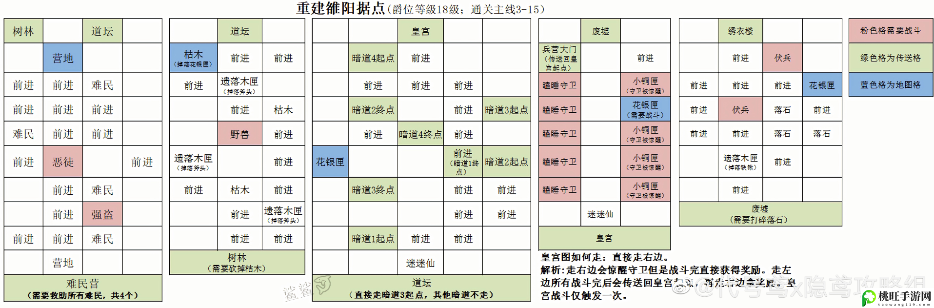 代号鸢重建雒阳据点攻略-稀有材料获取全指引