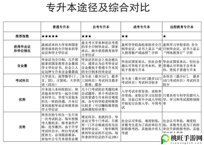 综合一和综合二图片区别在哪