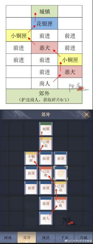 代号鸢重建偃师据点攻略-怪物特性分析与击杀攻略