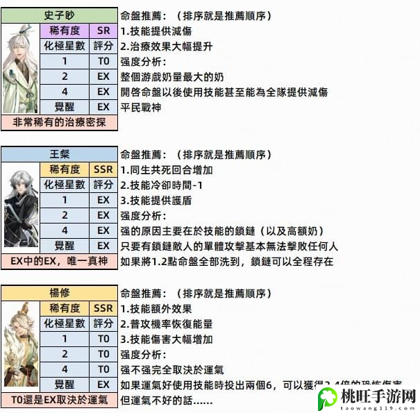 代号鸢密探命盘选择推荐攻略-高效获取稀有材料的采集路线