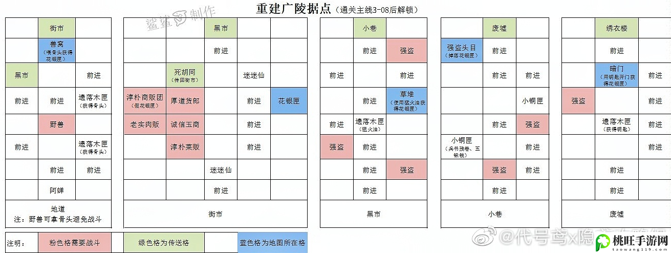 代号鸢重建广陵据点攻略-队伍搭配的核心思路