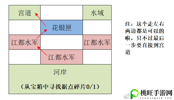 代号鸢重建江都据点攻略-分析自己的实力和不足之处