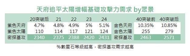 代号鸢星石哪个好-每次失败都是通往成功的必经之路