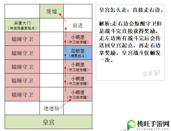 代号鸢重建雒阳据点攻略-稀有材料获取全指引