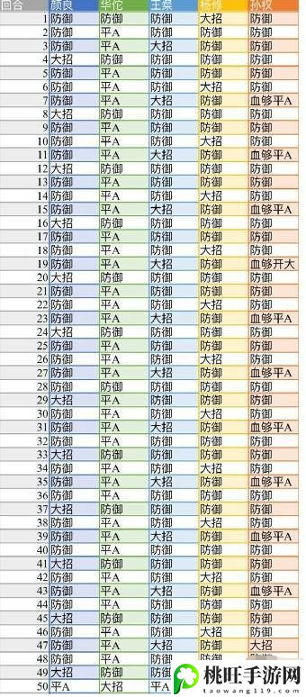 代号鸢地宫45层怎么打,地宫45层通关打法及阵容攻略-游戏内隐藏任务全解