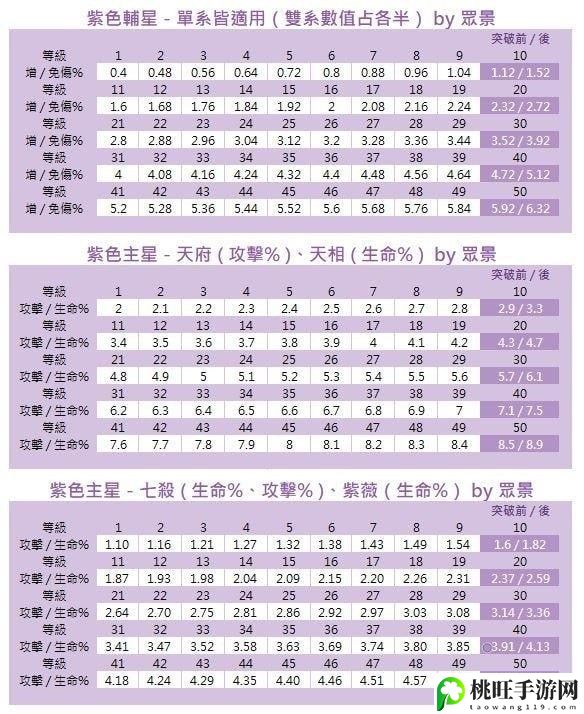 代号鸢星石哪个好-每次失败都是通往成功的必经之路