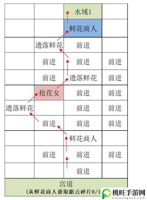 代号鸢重建江都据点攻略-分析自己的实力和不足之处