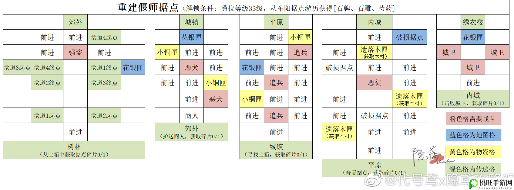 代号鸢重建偃师据点攻略-怪物特性分析与击杀攻略