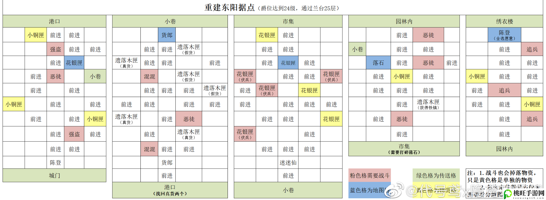 代号鸢重建东阳据点攻略-时刻关注队友的状态和位置