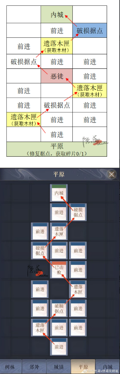 代号鸢重建偃师据点攻略-怪物特性分析与击杀攻略