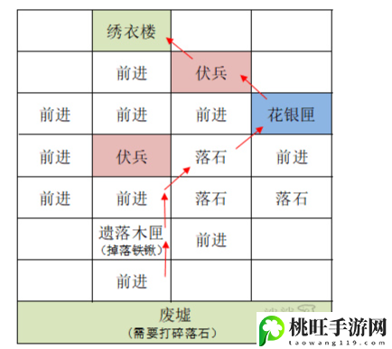 代号鸢重建雒阳据点攻略-稀有材料获取全指引