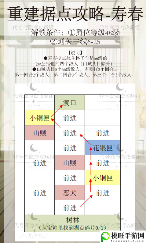 代号鸢寿春据点重修攻略-游戏更新内容与版本特色分析