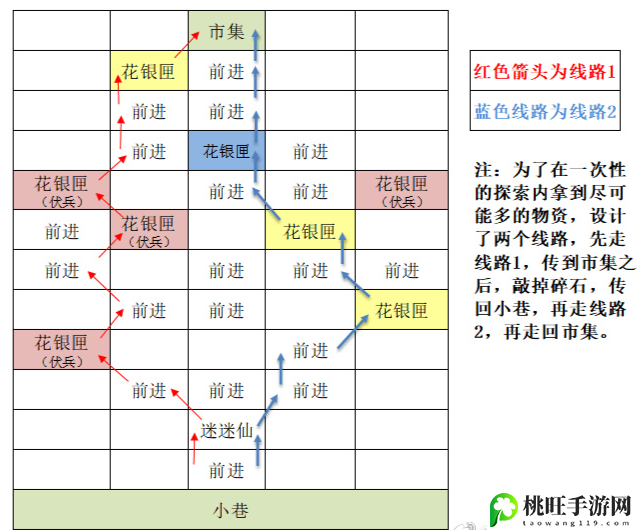 代号鸢重建东阳据点攻略-时刻关注队友的状态和位置