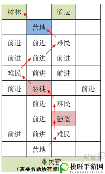 代号鸢重建雒阳据点攻略-稀有材料获取全指引