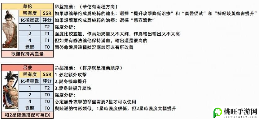 代号鸢密探命盘选择推荐攻略-高效获取稀有材料的采集路线