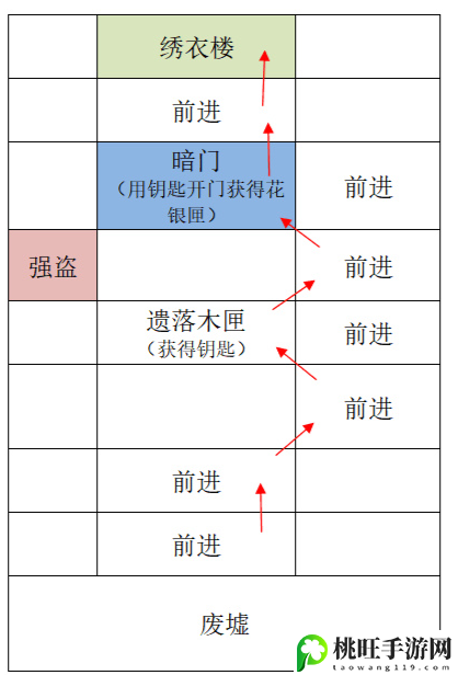 代号鸢重建广陵据点攻略-队伍搭配的核心思路