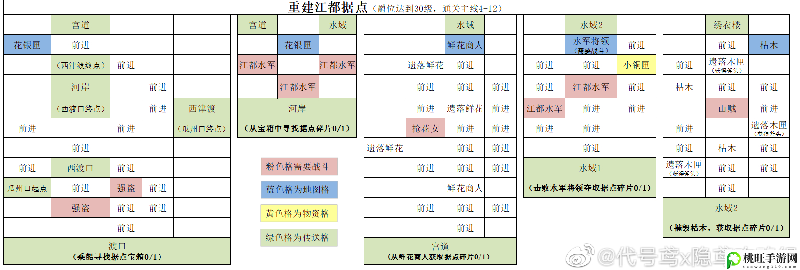 代号鸢重建江都据点攻略-分析自己的实力和不足之处