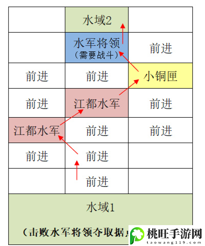 代号鸢重建江都据点攻略-分析自己的实力和不足之处