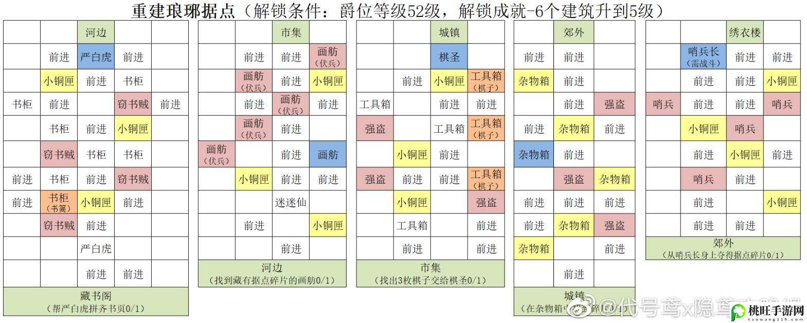 代号鸢琅琊据点重建攻略-公会建设与管理心得