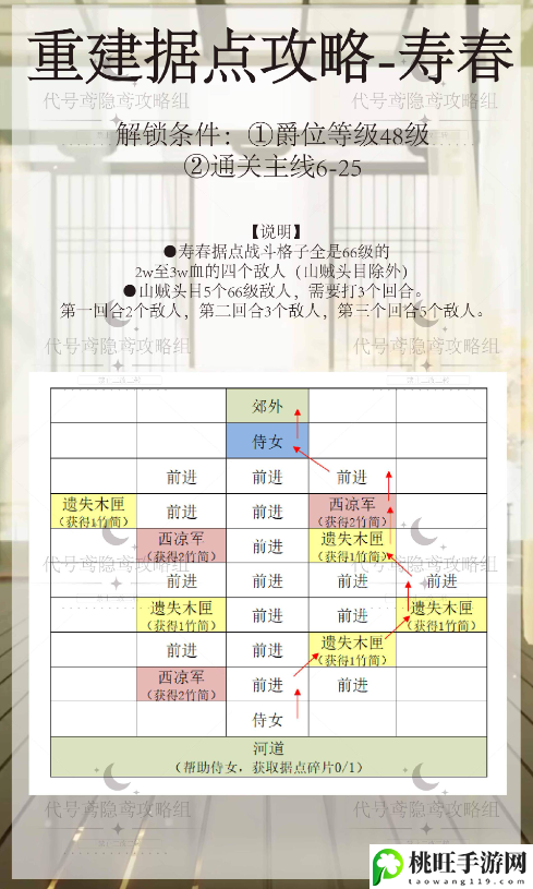 代号鸢寿春据点重修攻略-游戏更新内容与版本特色分析