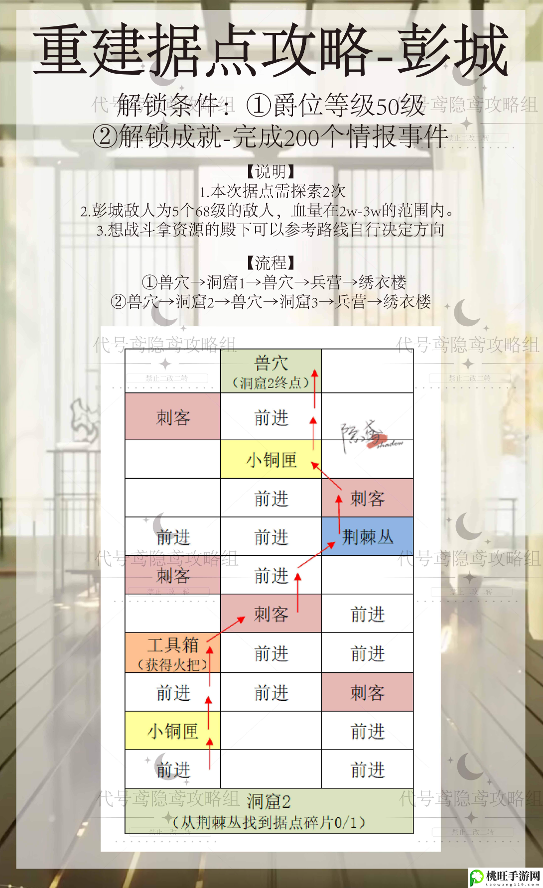 代号鸢彭城据点重建攻略-职业天赋加点攻略