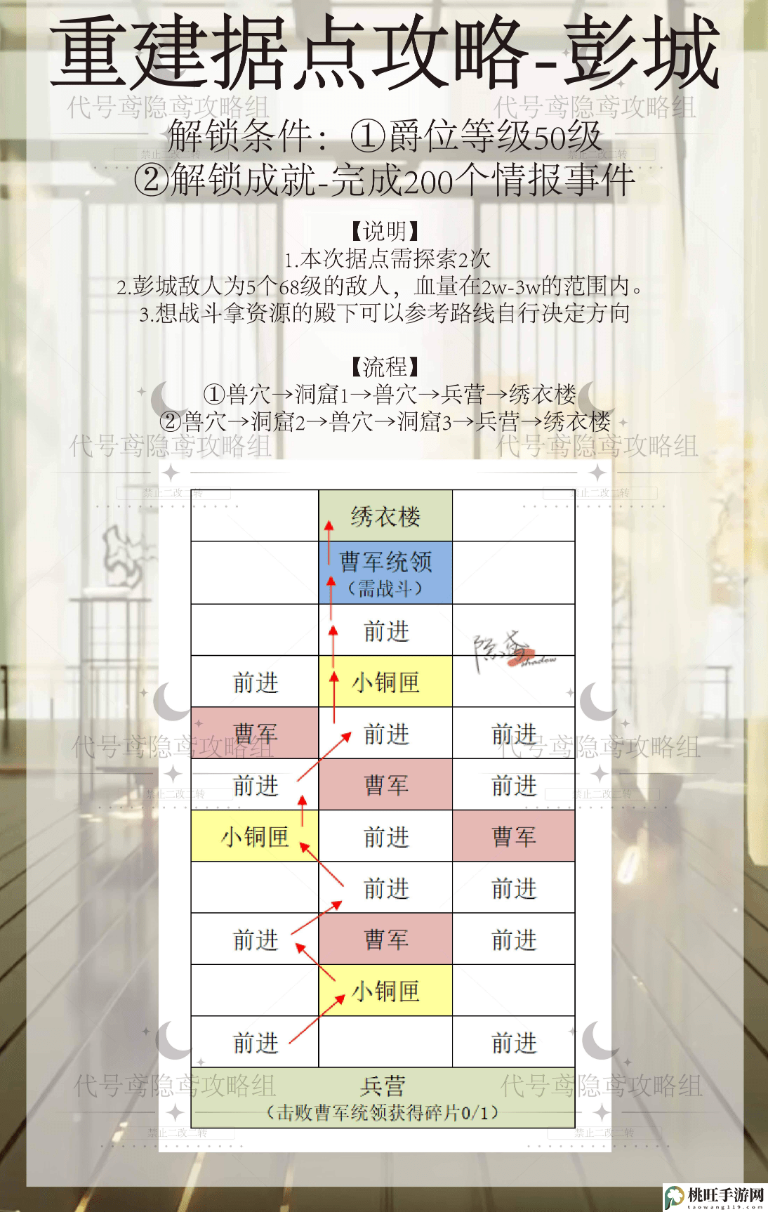 代号鸢彭城据点重建攻略-职业天赋加点攻略