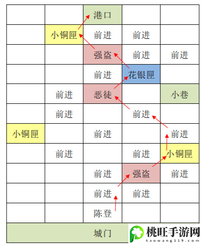 代号鸢重建东阳据点攻略-时刻关注队友的状态和位置