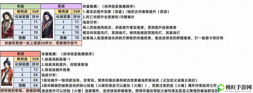 代号鸢密探命盘选择推荐攻略-高效获取稀有材料的采集路线