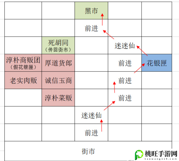 代号鸢重建广陵据点攻略-队伍搭配的核心思路