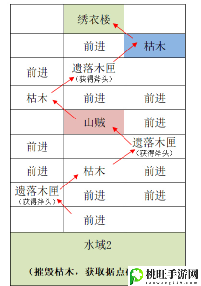 代号鸢重建江都据点攻略-分析自己的实力和不足之处