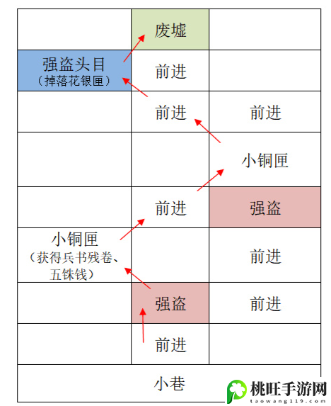 代号鸢重建广陵据点攻略-队伍搭配的核心思路