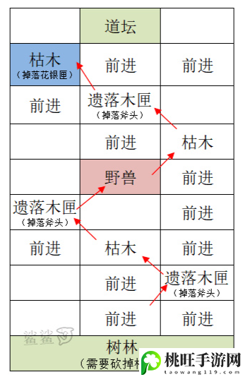 代号鸢重建雒阳据点攻略-稀有材料获取全指引