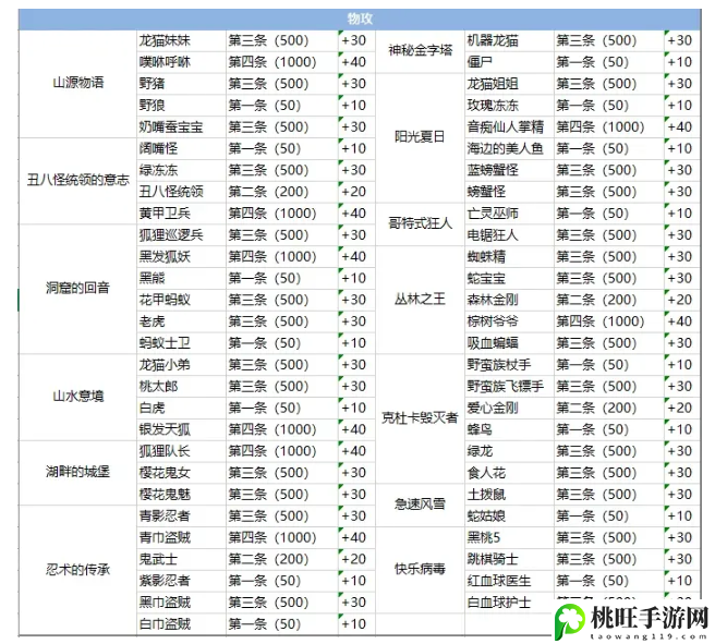 彩虹岛手游图鉴攻略大全-游戏设置优化完全指南